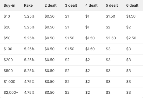 Poker Information > Cash Games